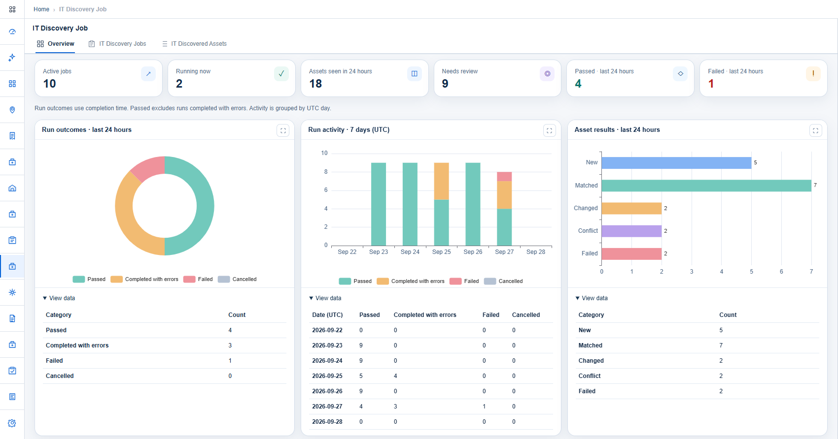 assetziq screen: See every discovery run at a glance.